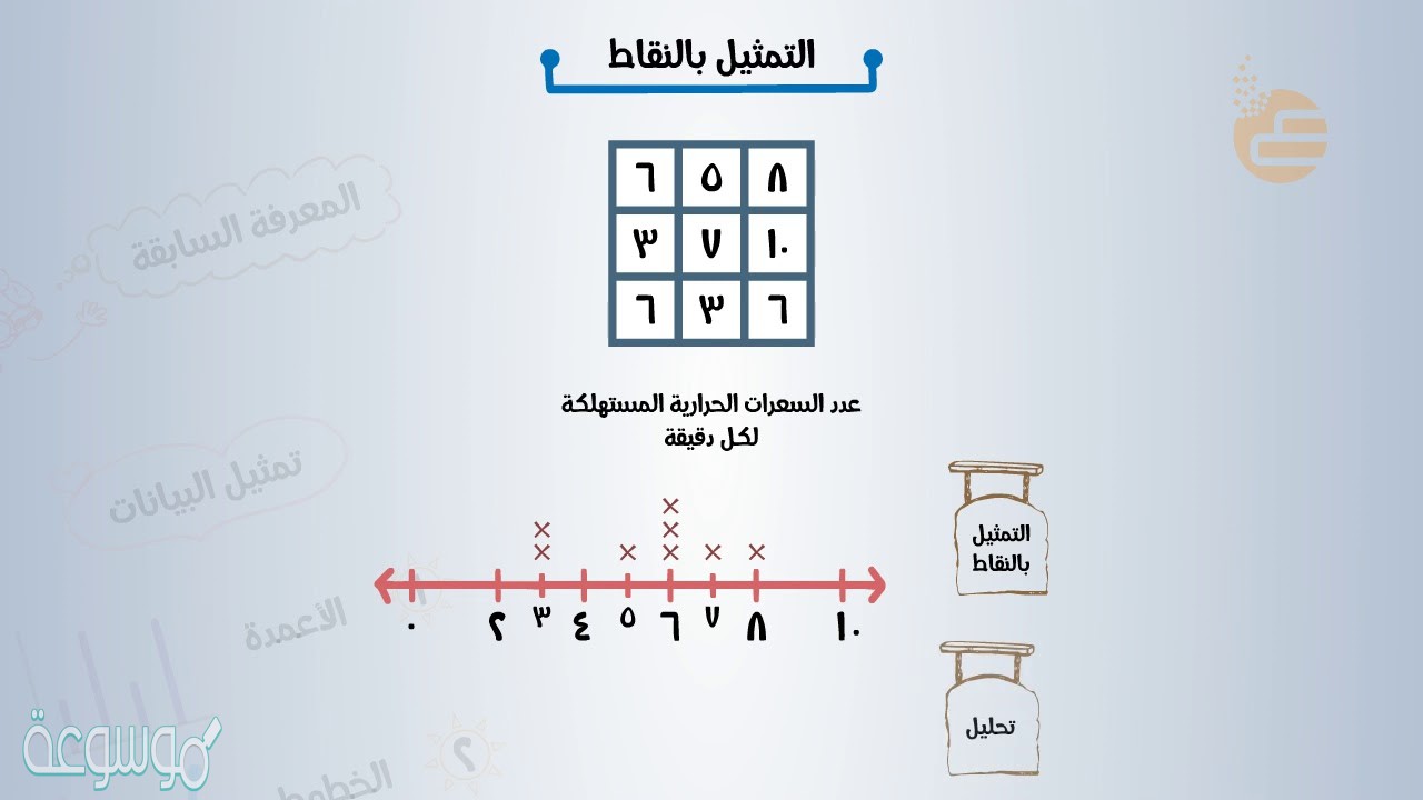 التمثيل بالنقاط الذي يعرض البيانات