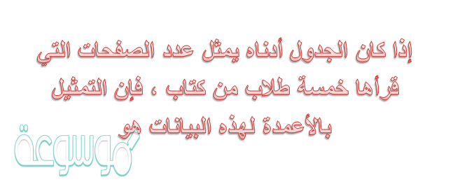 إذا كان الجدول أدناه يمثل عدد الصفحات