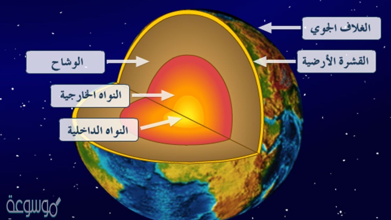 أي العناصر التالية أكثر شيوعًافي القشرة الأرضية؟