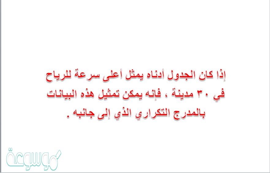 إذا كان الجدول أدناه يمثل أعلى سرعة للرياح في 30 مدينة ، فإنه يمكن تمثيل هذه البيانات بالمدرج التكراري الذي إلى جانبه .
