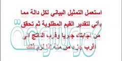 استعمل التمثيل البياني لكل دالة مما يأتي لتقدير القيم المطلوبة ثم تحقق من اجابتك جبريا وقرب الناتج الى اقرب جزء من مئة اذا لزم ذلك
