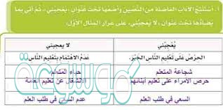 استنتج الاداب الفاضله من النصين واضعها تحت عنوان يعجبني