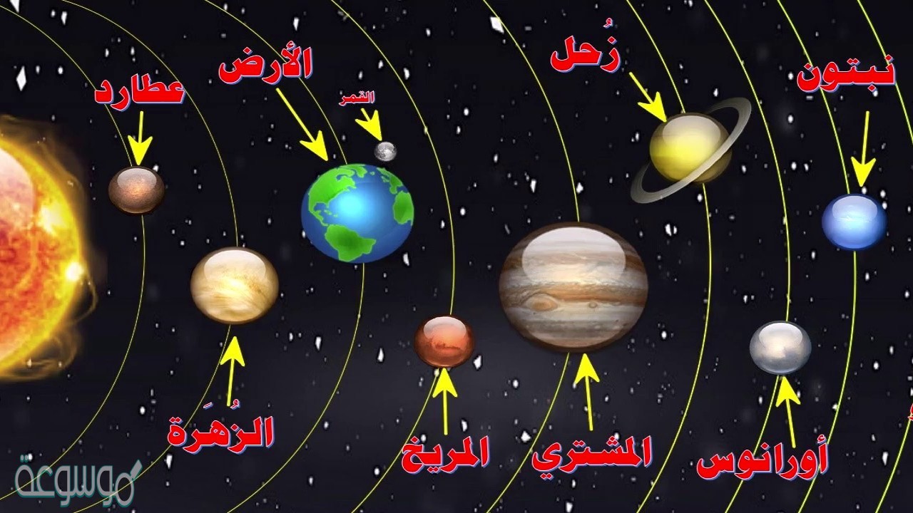 اكبر الكواكب في المجموعة الشمسية