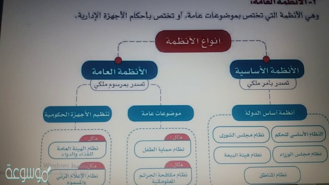 تصدر الأنظمه الأساسيه بالأداه الأتيه