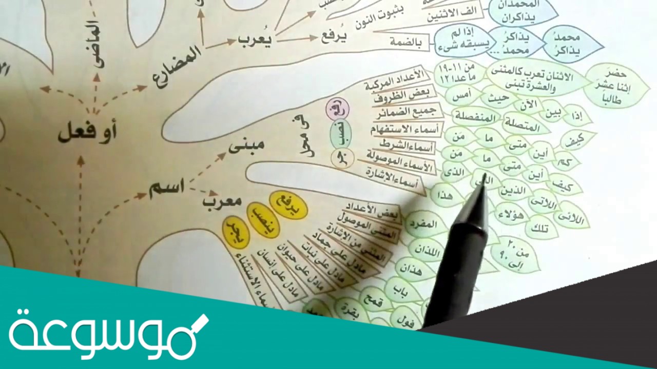 من الاسماء المبنية