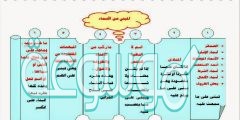 ماهي الجملة التي تحتوي على اسم مبني
