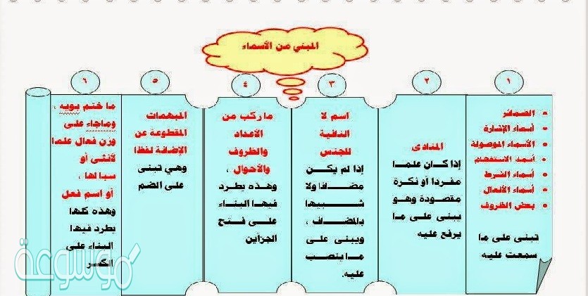 الجملة التي تحتوي على اسم مبني