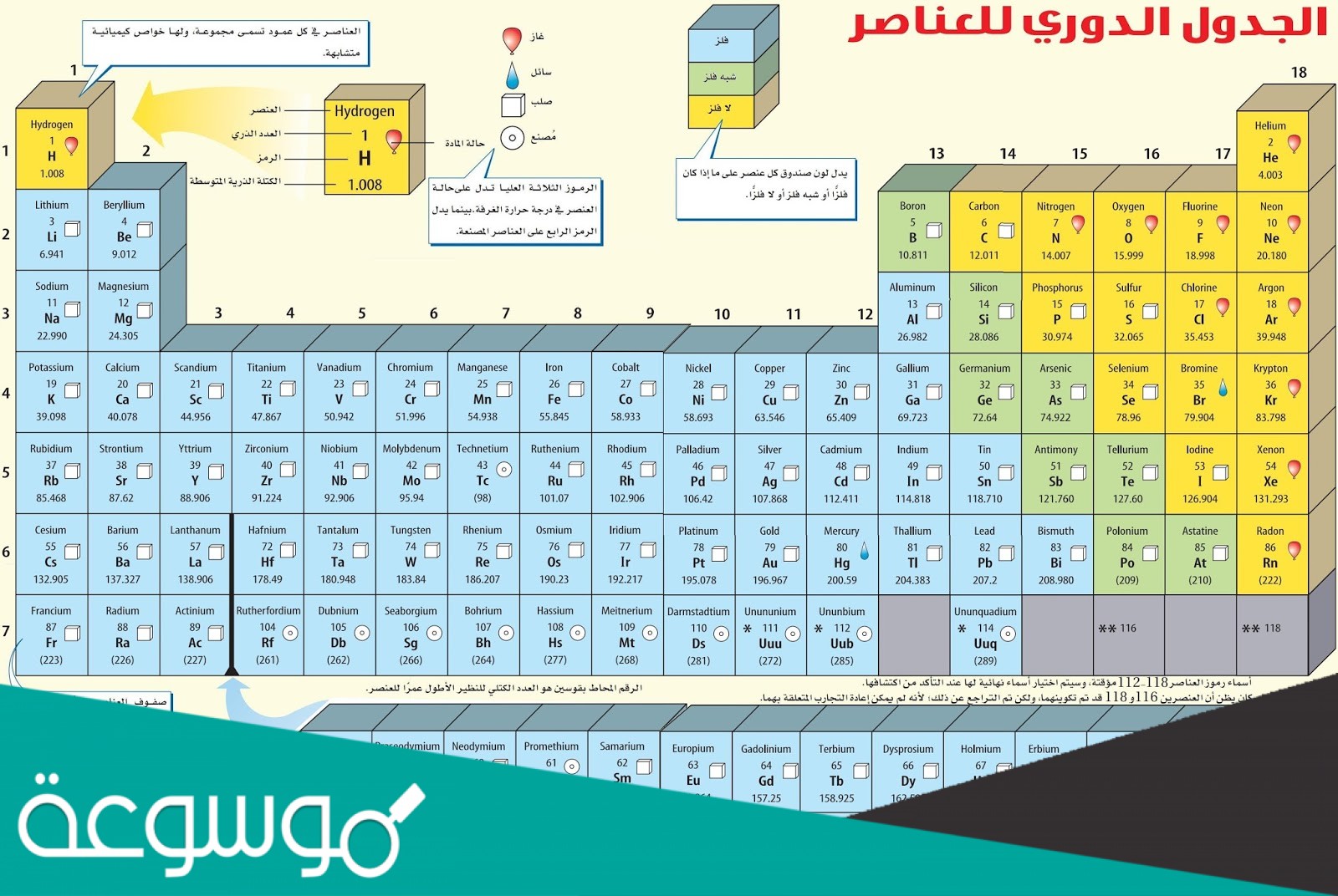 الخصائص المميزه لأشباه الفلزات