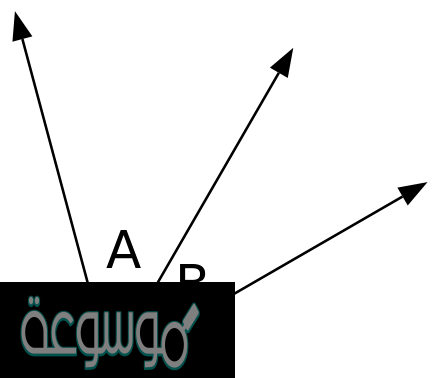 الزوايا المتقابلة بالراس والزوايا المتجاورة