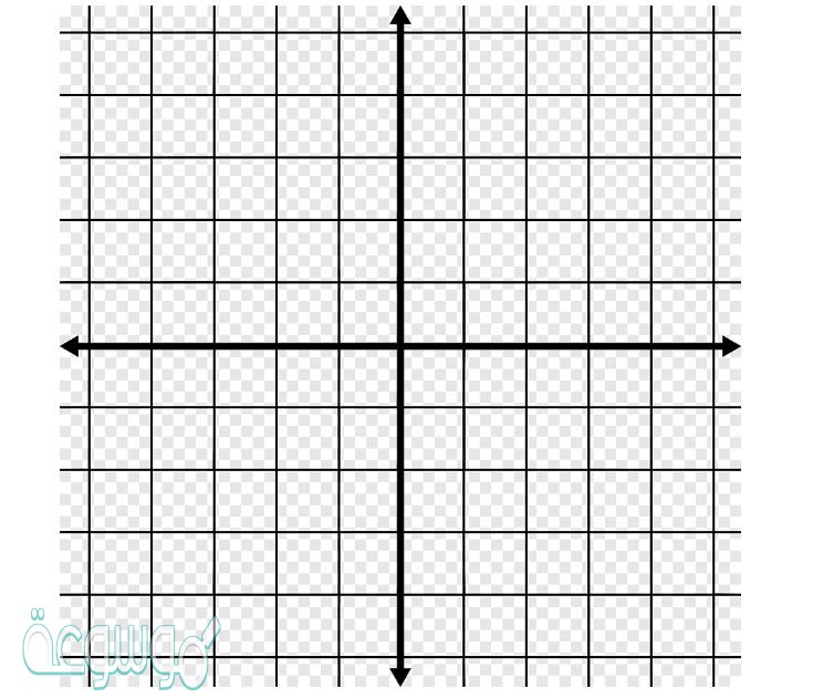الصورة الاحداثية وطول المتجه