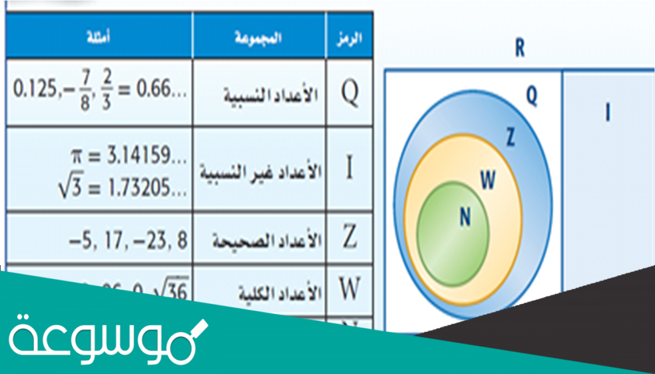 العدد المفقود في النمط أدناه هو ٢ ، .... ، ٢٨ ، ٤١ ، ٥٤
