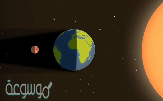 عندما يقع القمر بين الارض والشمس