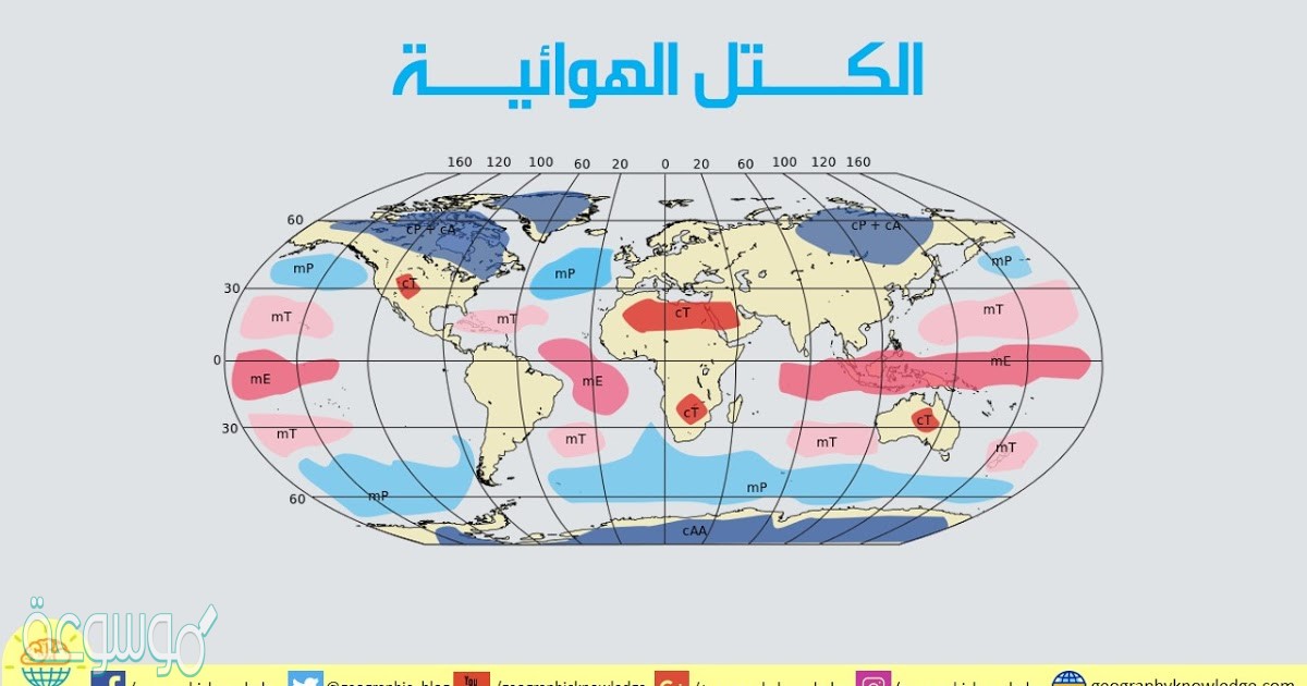 الحدود بين كتل هوائيه مختلفه تسمى