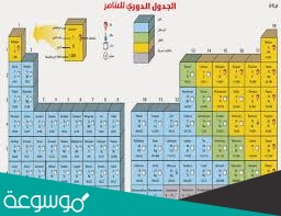 المجموعة 17 في الجدول الدوري