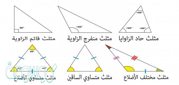 أي المثلثات التالية متطابق الضلعين