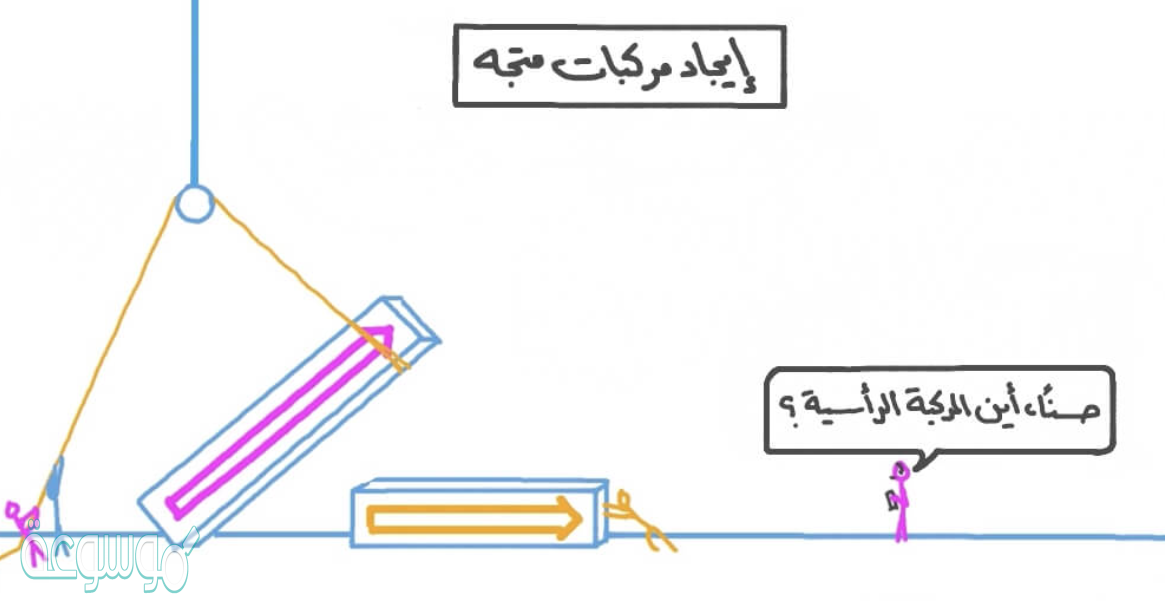اوجد طول كل متجهه واتجاهه مما يأتي بمعلومة مركبتيه الافقية والراسية والمدى الممكن لزاوية كل منها