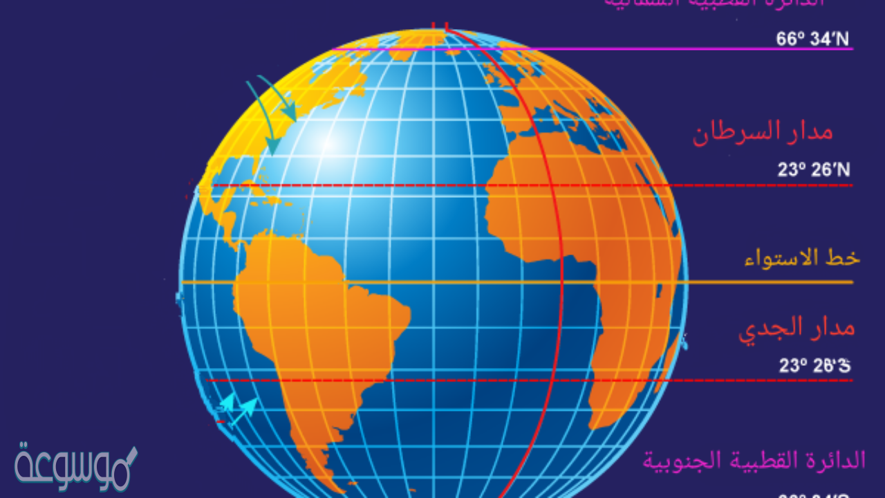 اي العوامل التاليه مهم في تحديد المناخ