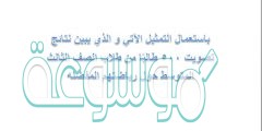 باستعمال التمثيل الآتي و الذي يبين نتائج تصويت 500 طالبًا من طلاب الصف الثالث المتوسط حول رياضتهم المفضله