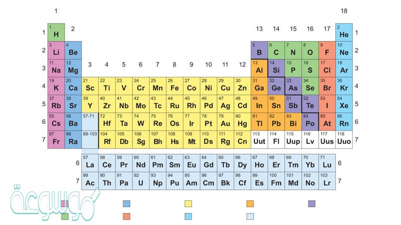 بالرغم من أن العالمان مندليف وماير إلا أنه اقترن اسم العالم مندليف بالجدول الدوري وذلك بسبب