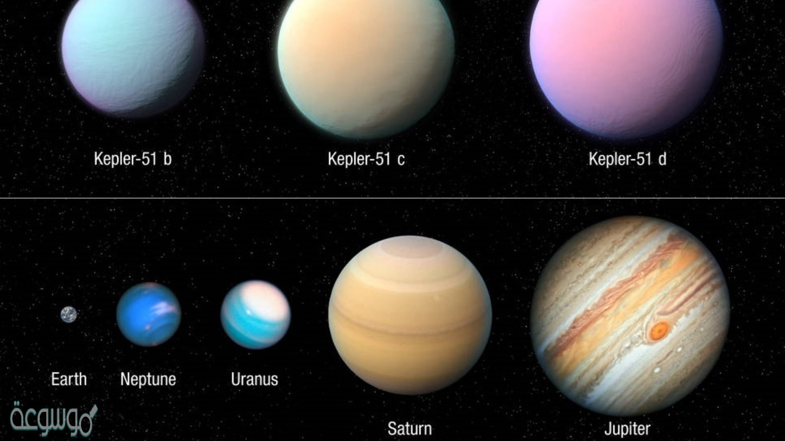 تتشابه الكواكب الخارجية في أن جميعها