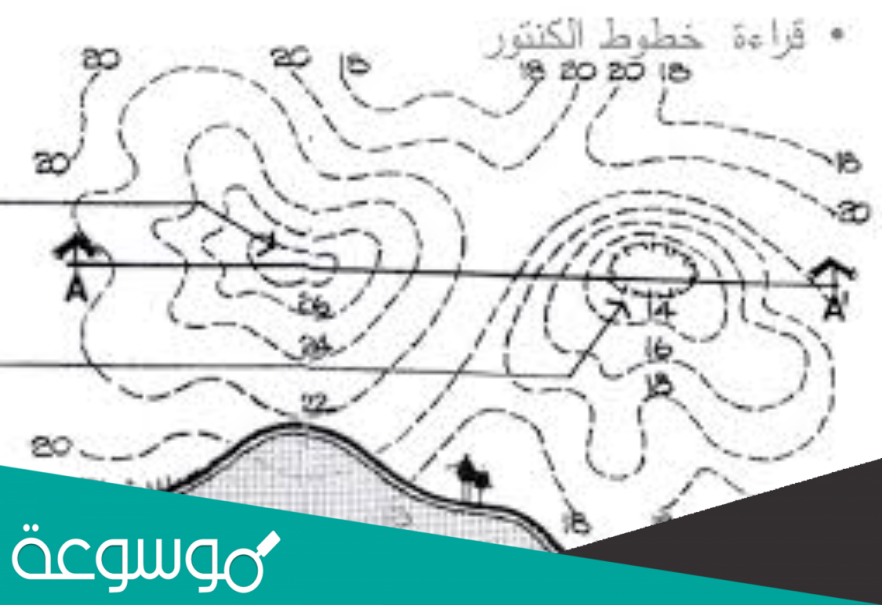 خطوط الكنتور هي خطوط