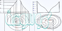 خطوط الكنتور هي خطوط