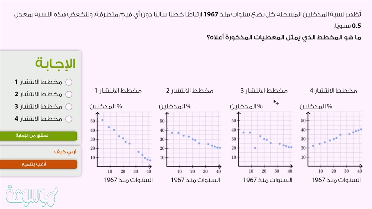شكل الانتشار أدناه يبين أن العلاقة بين السنين وعدد أشجار الزيتون علاقة طردية، فتتزايد أعداد أشجار الزيتون بتزايد السنين