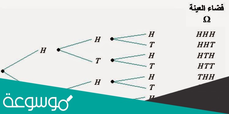 فضاء العينة هو مجموعة كل النواتج