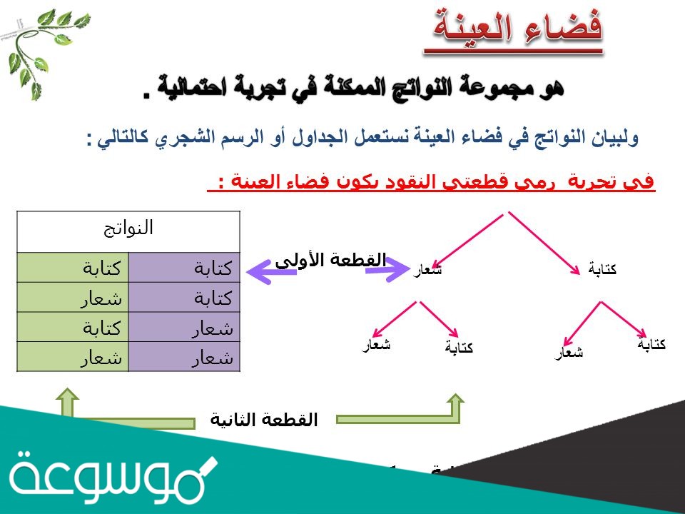 فضاء العينة هو مجموعة كل النواتج الممكنة في تجربة احتمالية