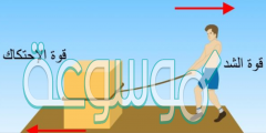 قوة الاحتكاك تبذل شغلا موجبا دائما