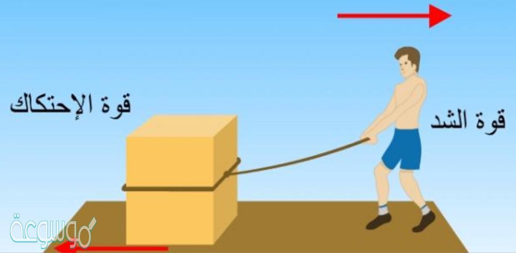 قوة الاحتكاك تبذل شغلا موجبا دائما