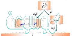 لعل السماء تمطر اسلوب