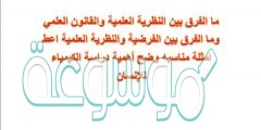 ما الفرق بين النظرية العلمية والقانون العلمي وما الفرق بين الفرضية والنظرية العلمية اعط امثلة مناسبه وضح أهمية دراسة الكيمياء للإنسان