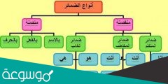 ما هي الضمائر