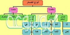 اختر ضمير المخاطب من الضمائر التالية