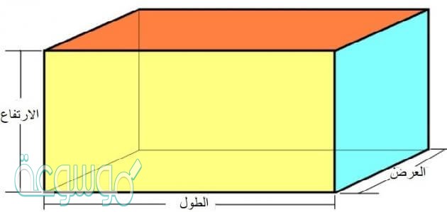 أوجد اي الاشكال الاتيه