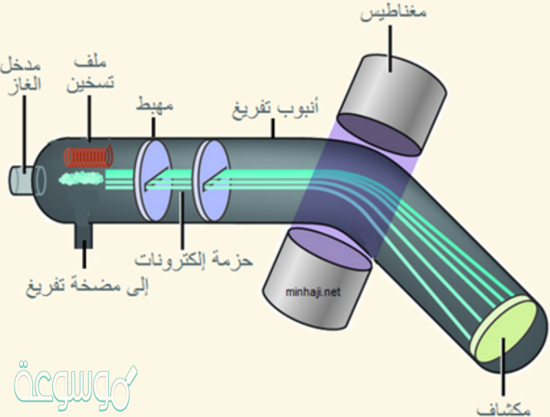 مصدر الأيون في جهاز مطياف الكتلة يجب أن يكون مادة سائلة