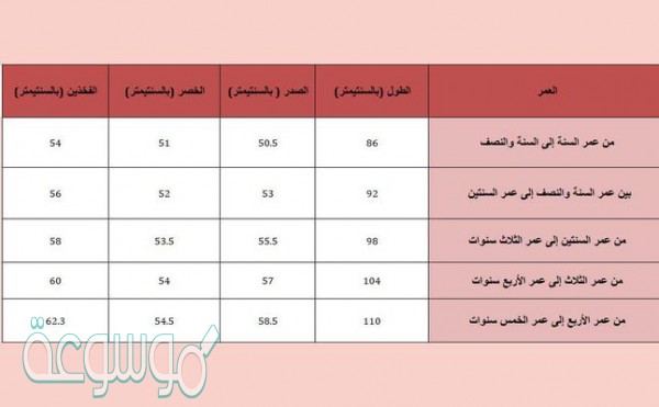 مقاس ١٢٠ الاطفال كم سنه