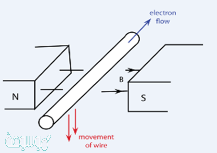 من التطبيقات على قانون لنز