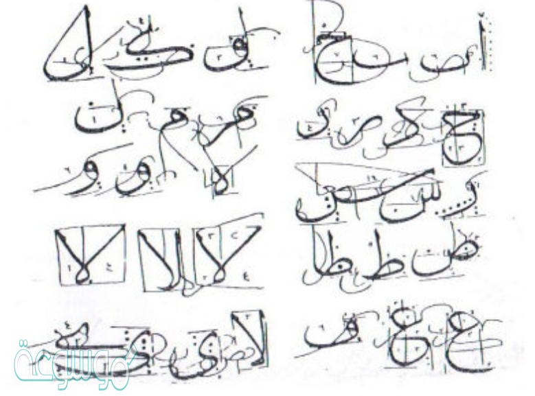 من الحروف التي تكتب على السطر عند بداية الكلمة أ ب ث