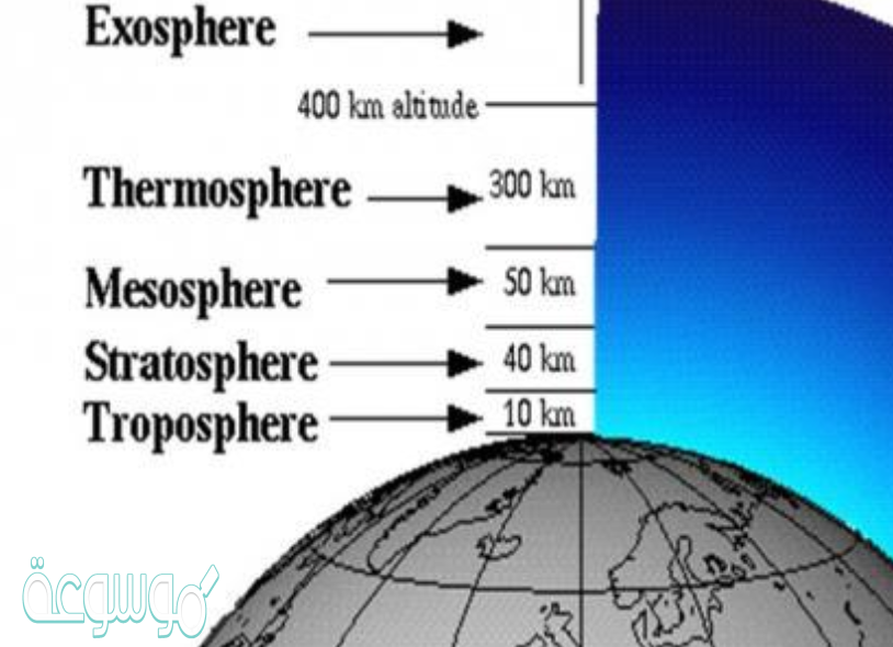 يوجد غاز الأوزون في طبقة ........