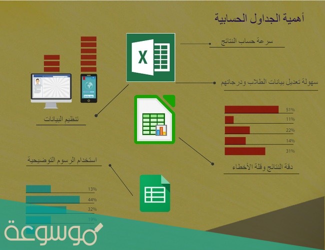 يتميز استخدام برامج الجداول الحسابية عن الجداول اليدوية