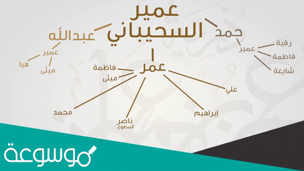 السحيباني من وين