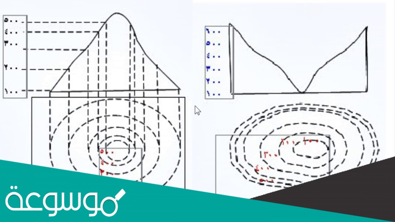 خطوط الكنتور
