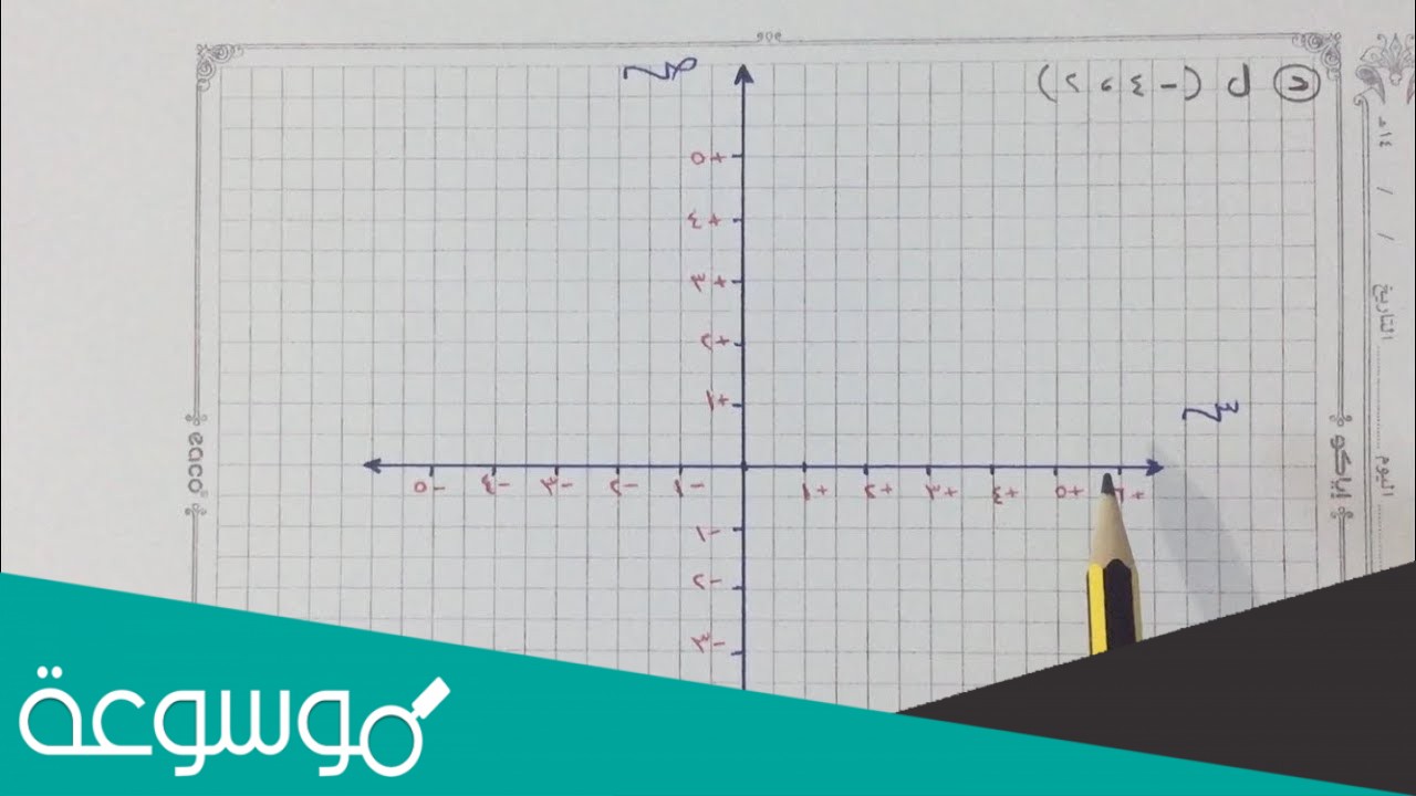 المستوى الاحداثي أدناه