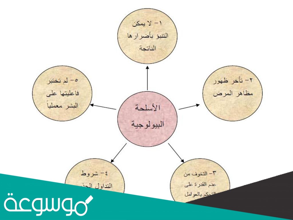 حمل السلاح محرماً إذا كان المراد من حمله