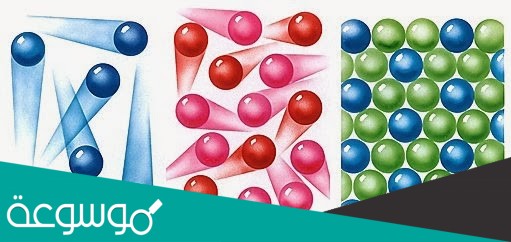 الجسيمات في الغاز