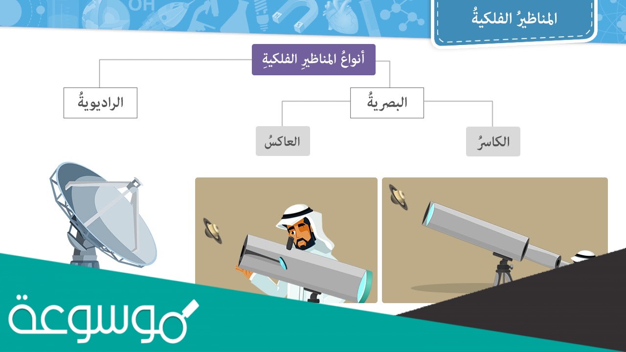 جهاز يجمع الضوء ويكبر الصور