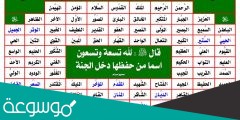 أذكر عشرة من أسماء الله تعالى والصفات المشتقة منها