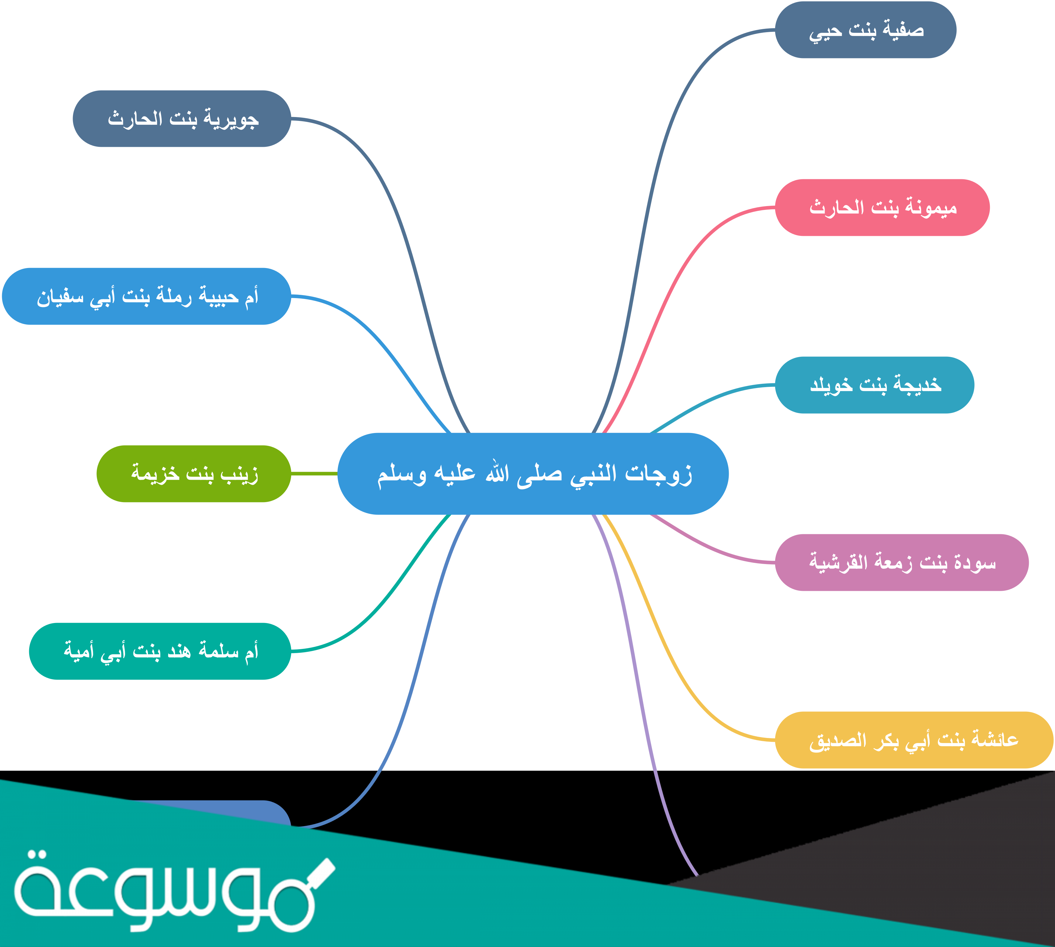 افقه امهات المؤمنين